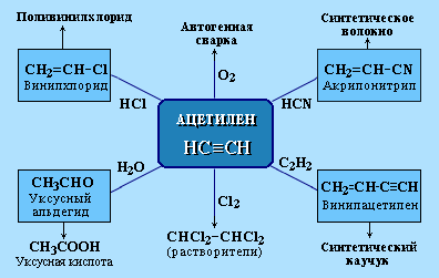 Газ ацетилен